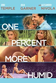 Watch Full Movie :One Percent More Humid (2017)
